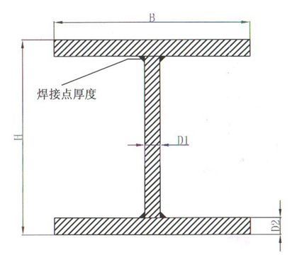 不銹鋼工字鋼工藝