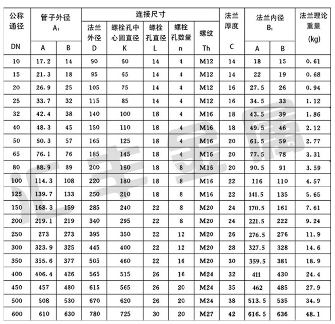 不銹鋼平板法蘭尺寸