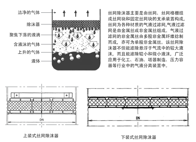 不銹鋼絲網除沫器圖片